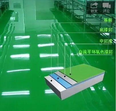 环氧地坪漆的加热导电性能：适用于特殊电子和航天工业环境